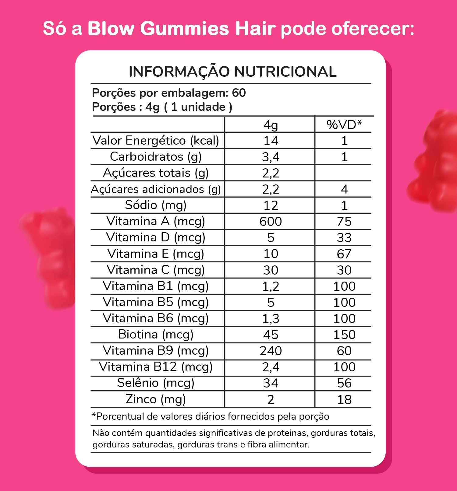 Tabela Nutricional Blow Gummies